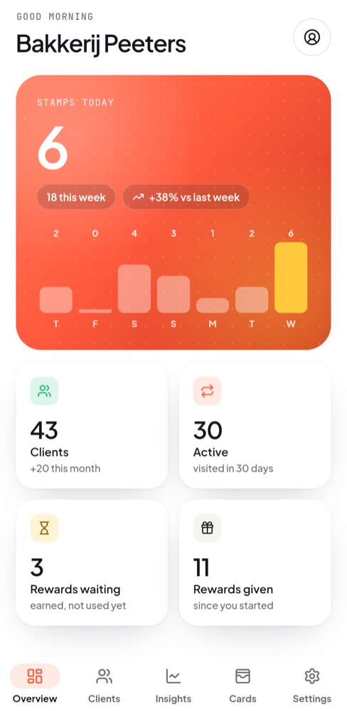 Loyi dashboard with today's stamps and new clients
