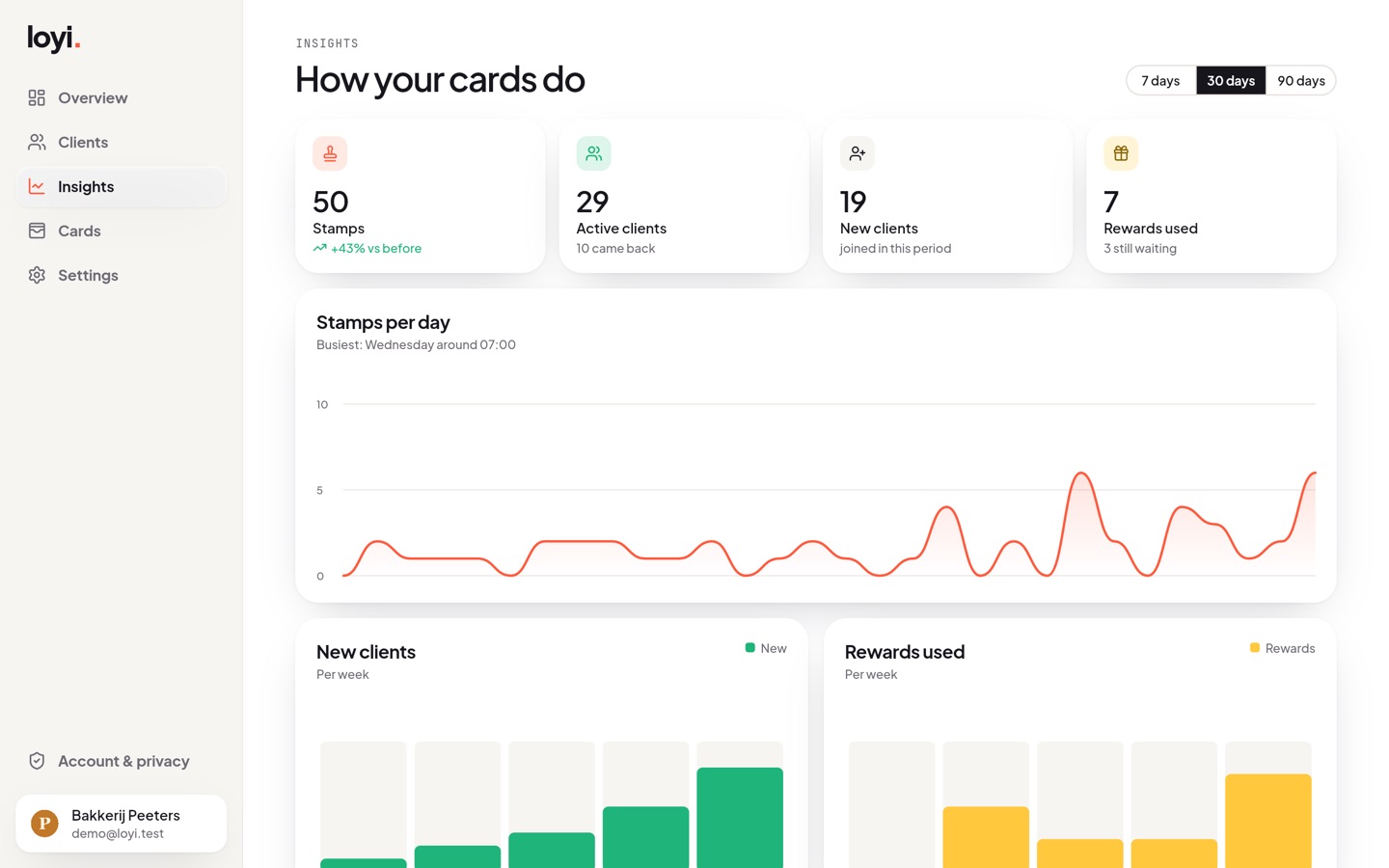 Insights: stamps per day, active and new clients, and rewards used over 30 days