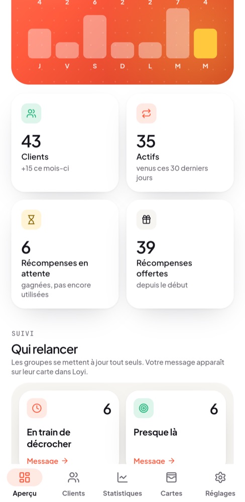 Un message de suivi pour les clients qui ne sont pas revenus