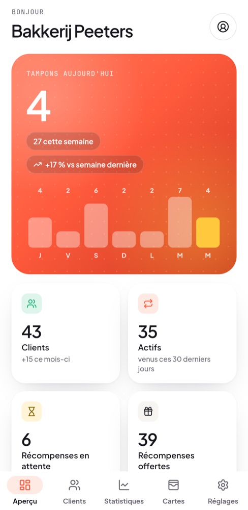 Tableau de bord Loyi avec les tampons et nouveaux clients du jour