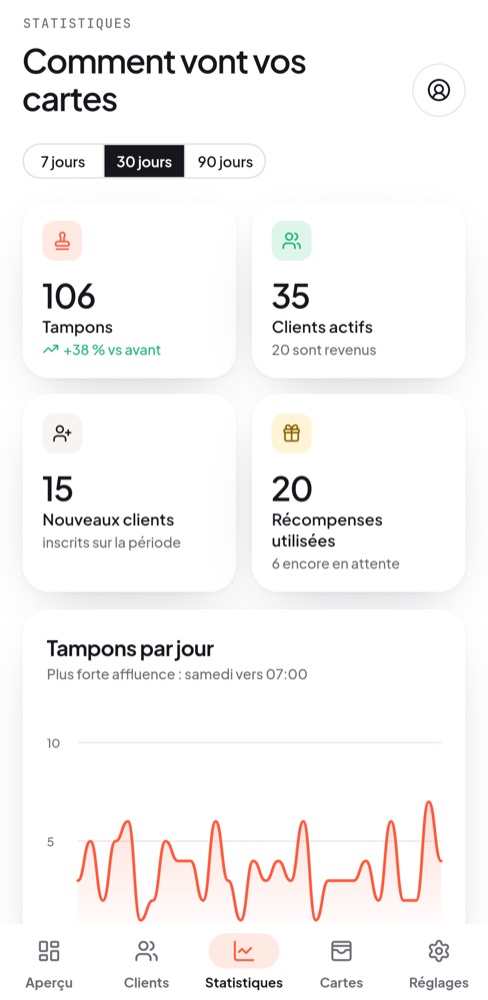 Statistiques avec les tampons par jour et les heures de pointe